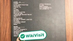 A Visit to XTB in UK - Office Found