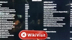 Visita a LUNO en Singapur - No se encontró oficina